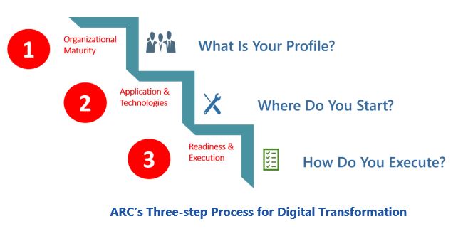 執行數字轉換ecsr金博宝app安卓版下载transformation.JPG